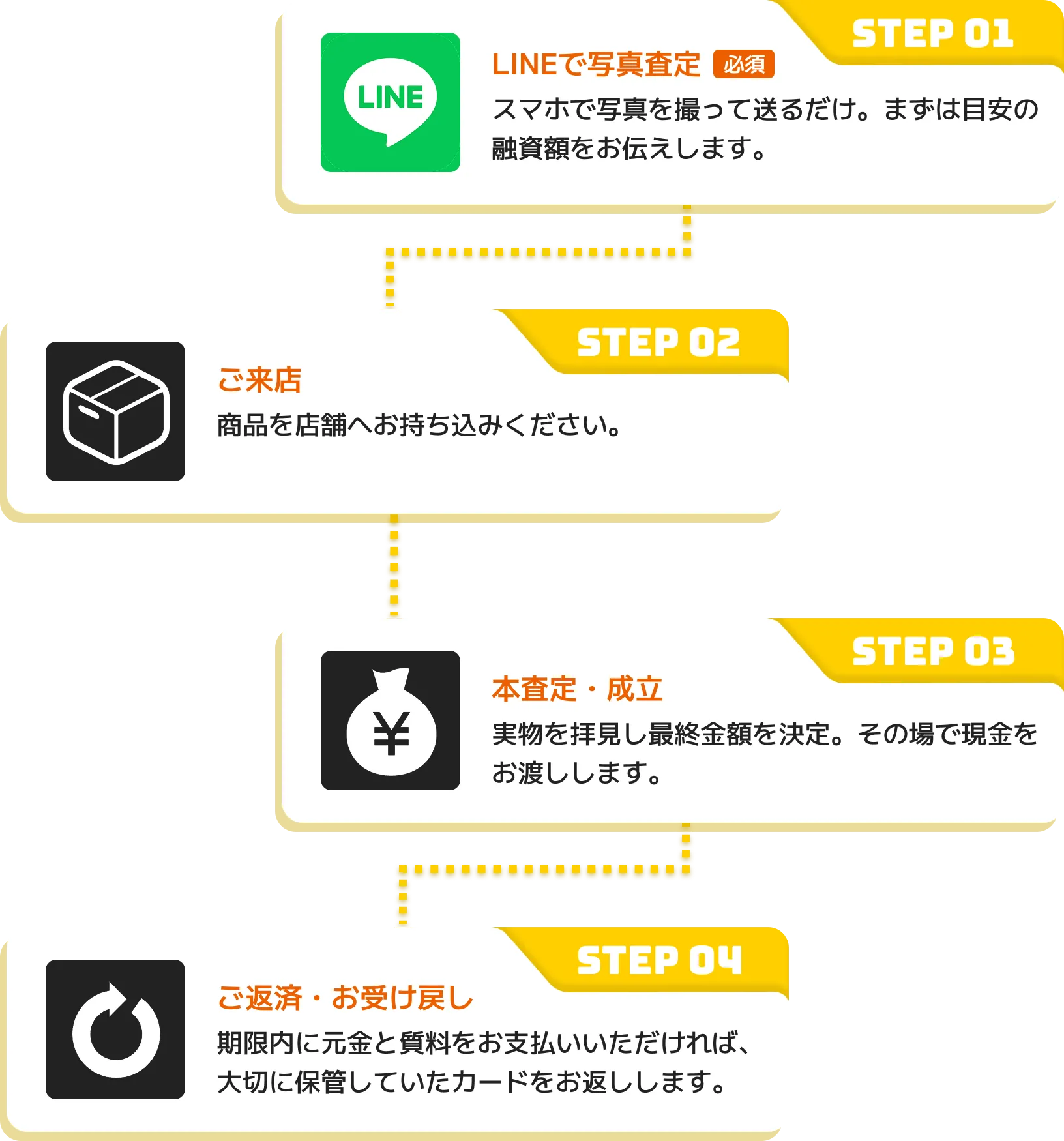 ご利用の流れ