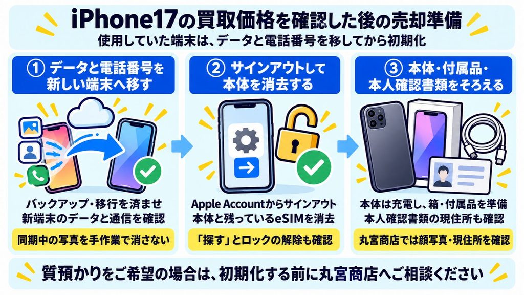 iPhone17の買取価格を確認した後の売却準備