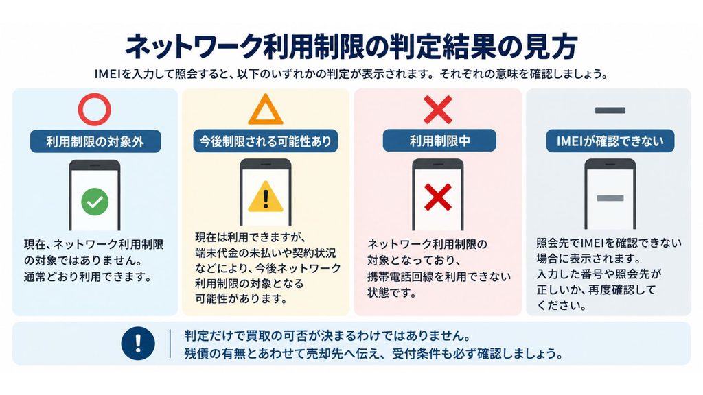 ネットワーク利用制限を確認する