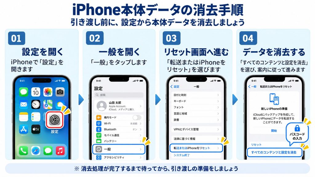 「すべての設定をリセット」だけで初期化を済ませない