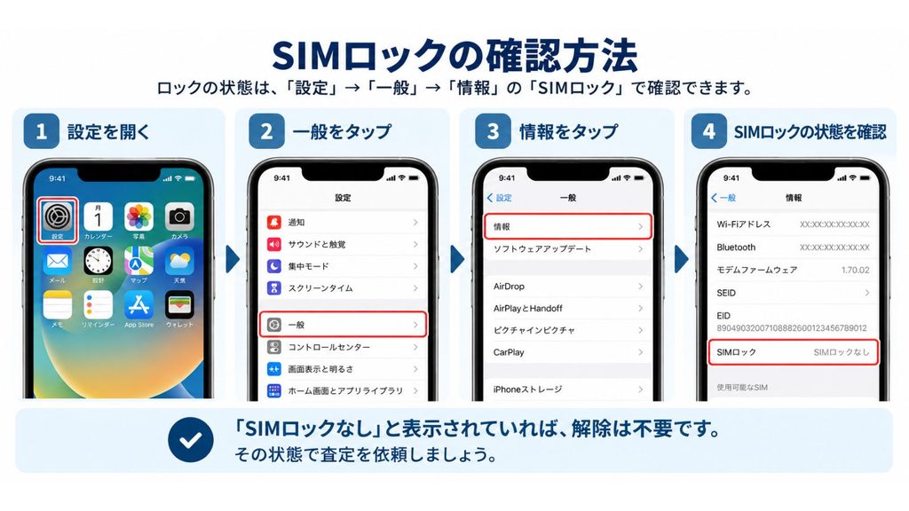 SIMロックがかかっている場合は解除する