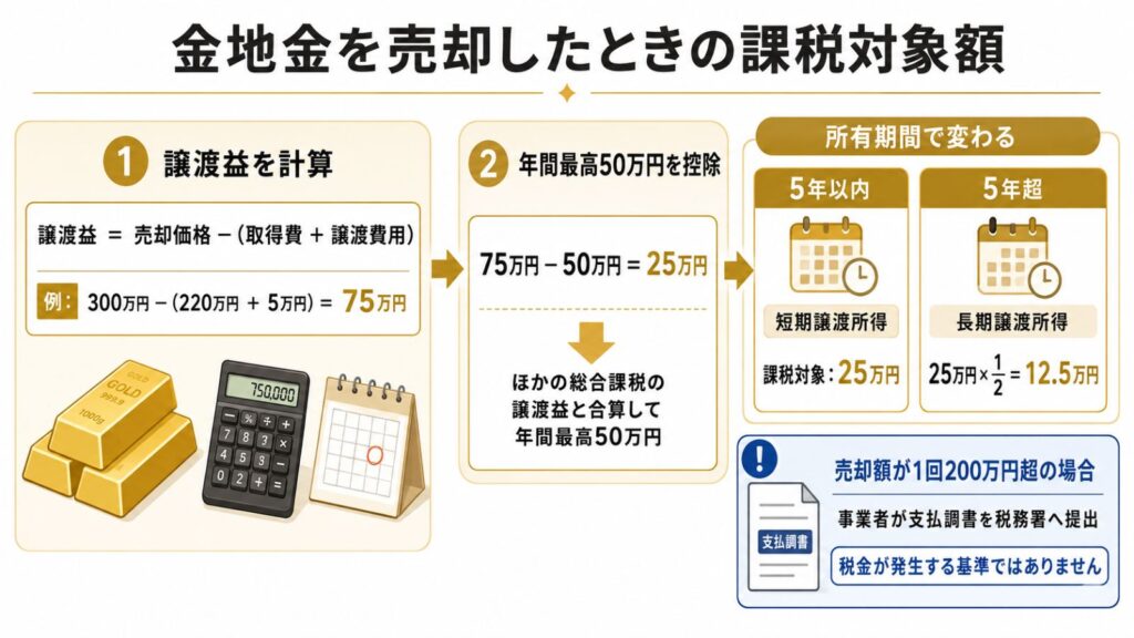 金買取大阪