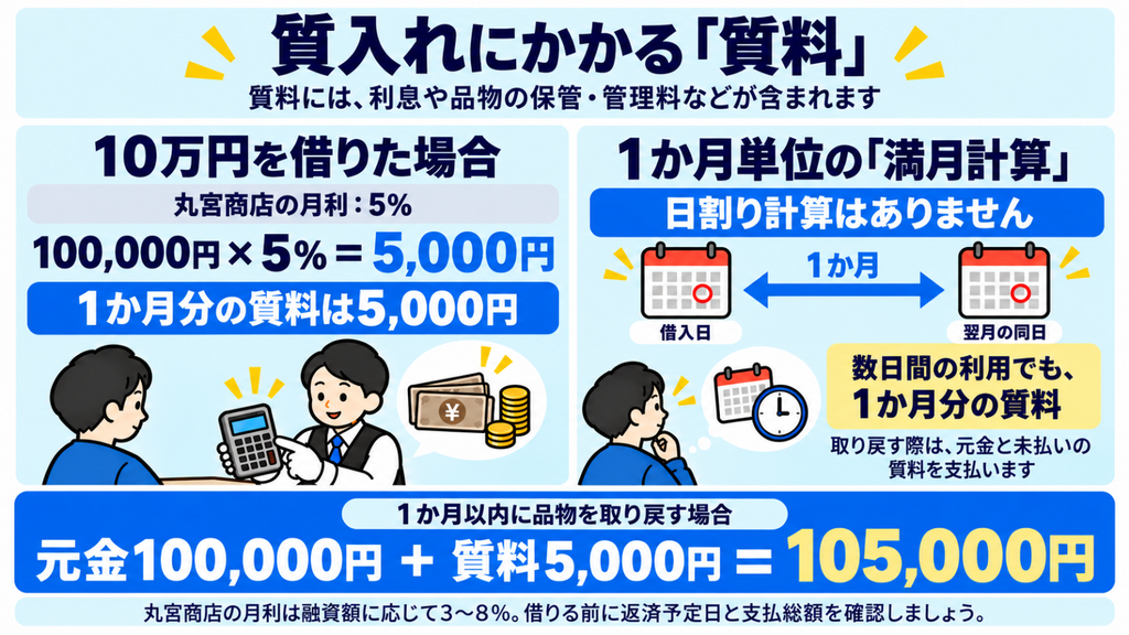 質料