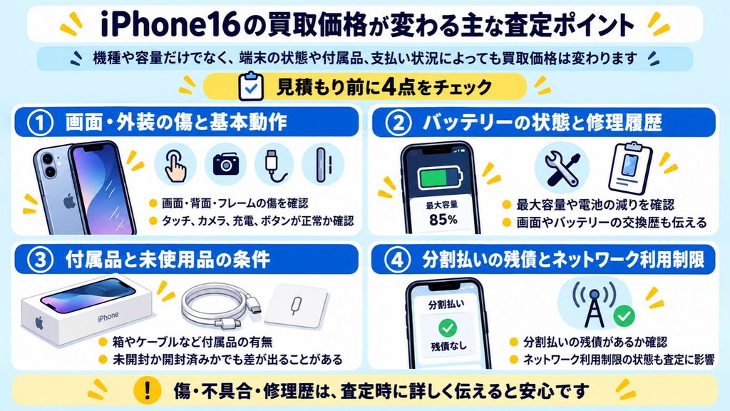 iPhone16の買取価格が変わる主な査定ポイント