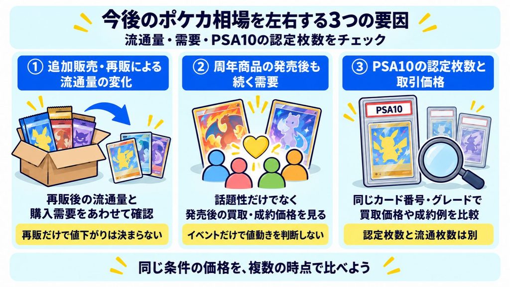今後のポケカ相場を左右する3つの要因